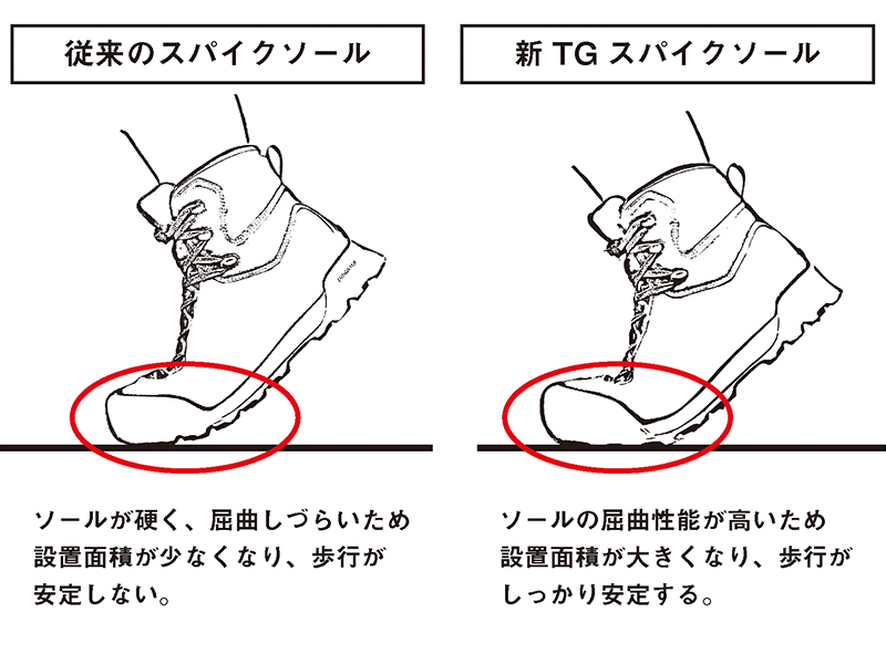 DS-3100TG（スパイクソール） TGロックショアシューズ(フット