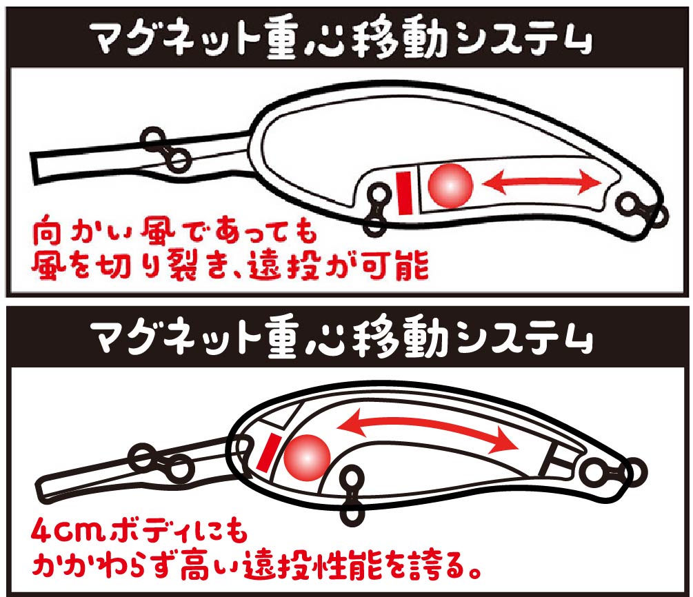 【シャッドさん専用】 Amazon | SHAD(シャッド) ステー トップマスターフィッティング
