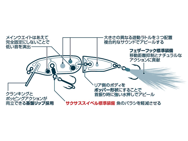 スティーズクランポ(ルアー)｜DAIWA