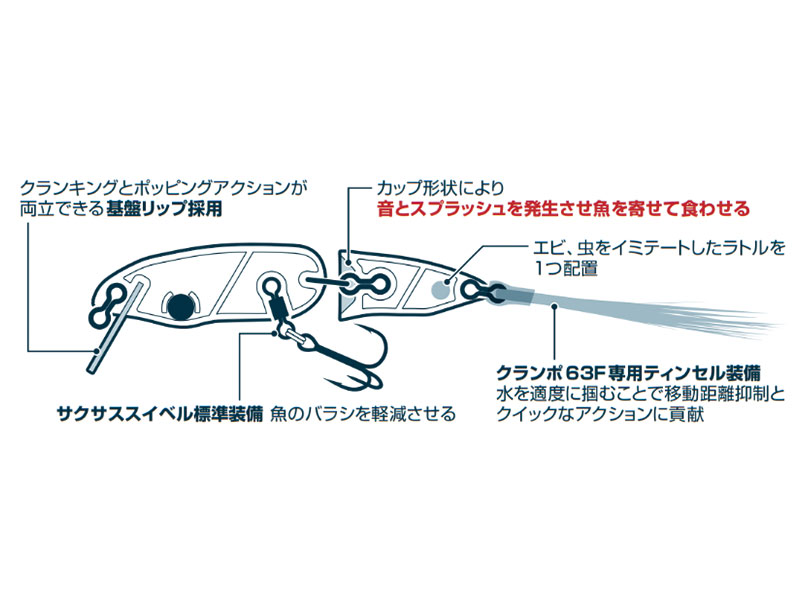 スティーズクランポ(ルアー)｜DAIWA