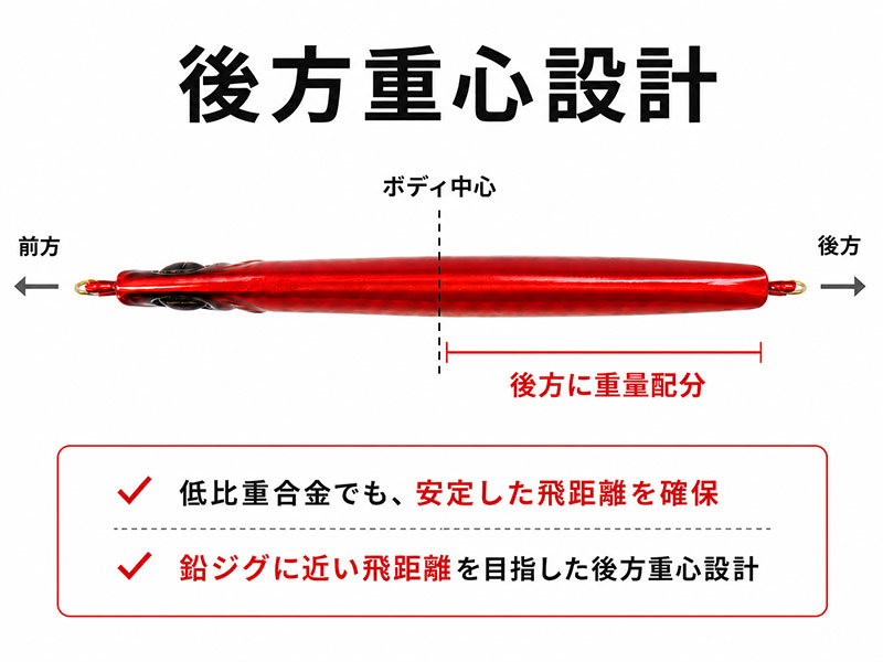 サムライジグR SS（スロースイマー）(ルアー)｜DAIWA