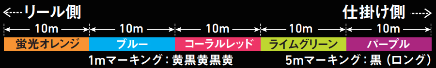 UVF PEデュラセンサーブライト＋Si² (ライン)｜DAIWA