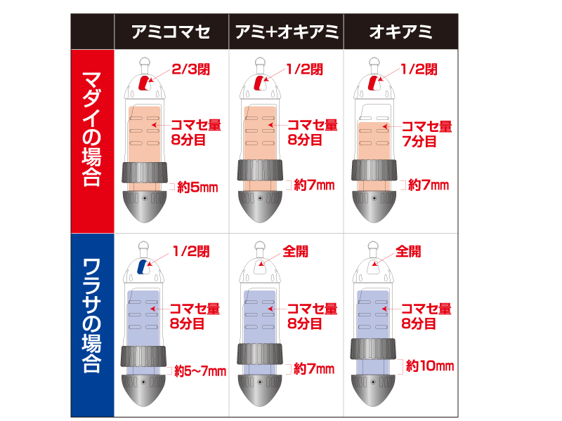 船シャベルビシ(ハリ・仕掛け・オモリ・仕掛け用小物)｜DAIWA