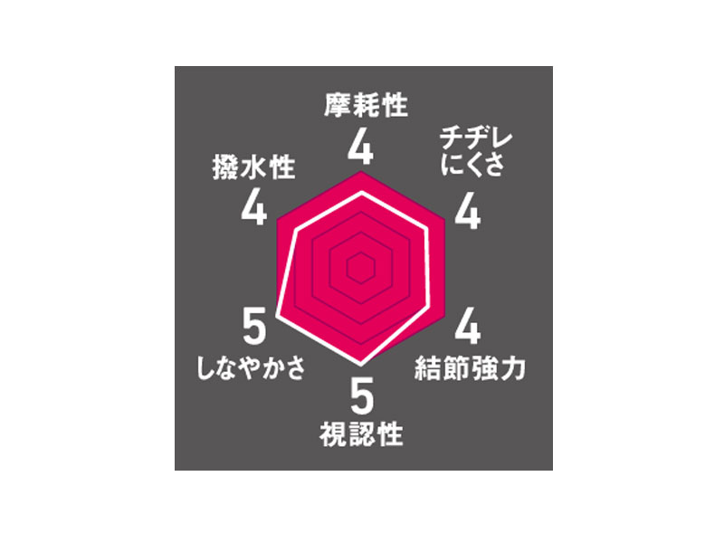 アストロン磯サスペンドEX(ライン)｜DAIWA