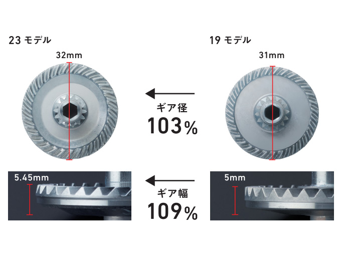 ラグザス(リール)｜DAIWA