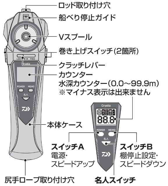 クリスティア ワカサギ CRS II(リール)｜DAIWA