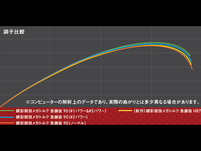 銀影競技メガトルク(ロッド)｜DAIWA
