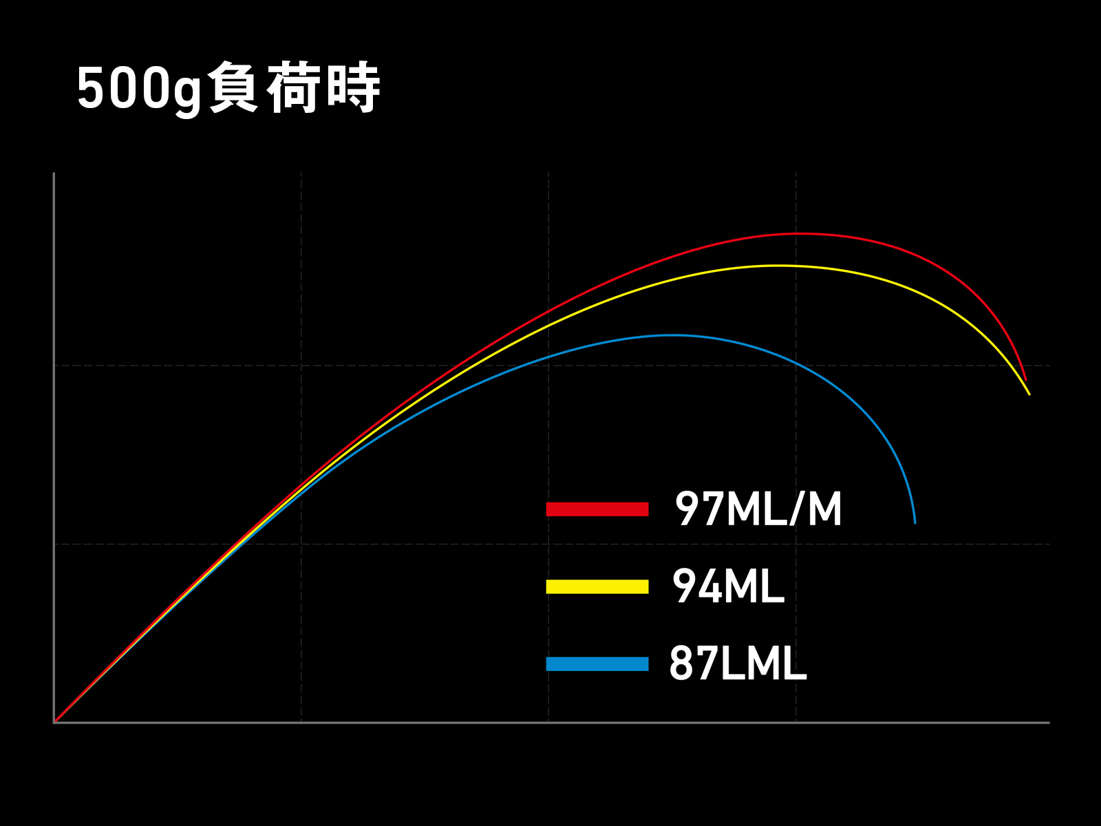 モアザン ブランジーノ CGS(ロッド)｜DAIWA