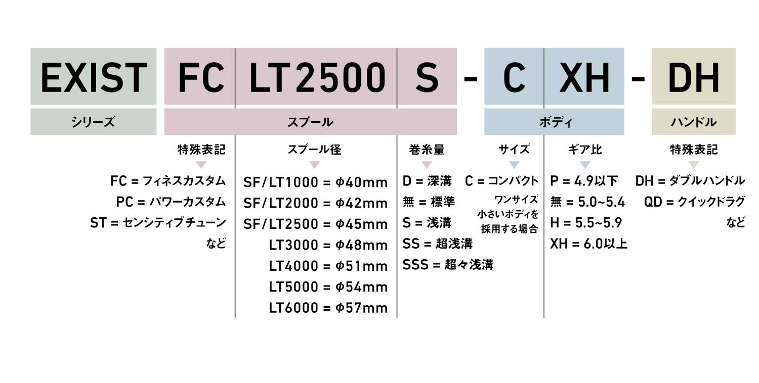 DAIWA ： LT（LIGHT TOUGH） - Web site