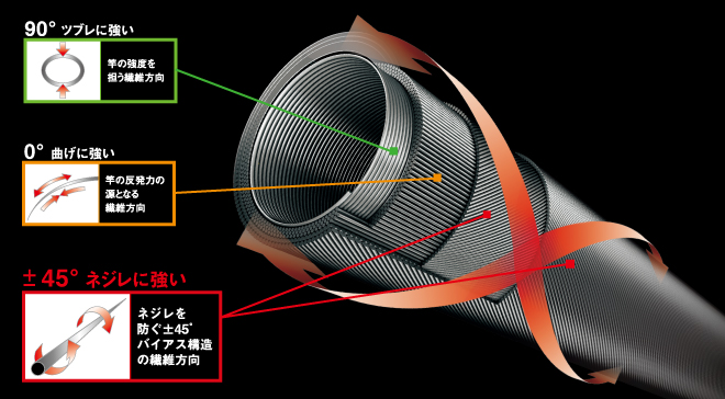 DAIWA ： X45 - Web site