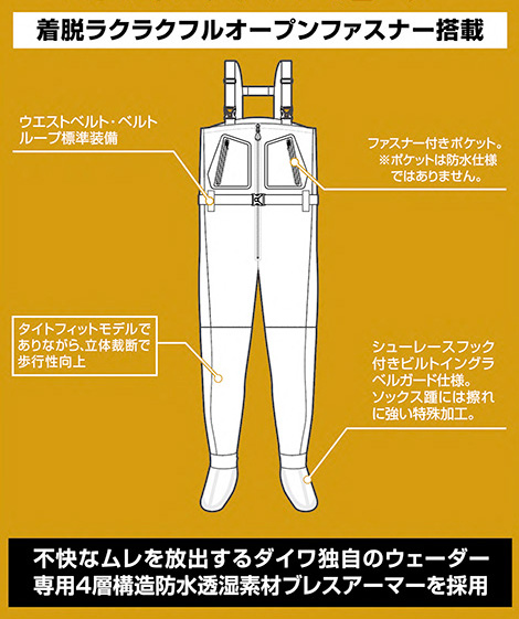 S　ダイワ　タイトフィットソルトブレスストッキングウェーダー(チェストハイ型) Amazon | ダイワ(DAIWA) タイトフィット スーパーブレス