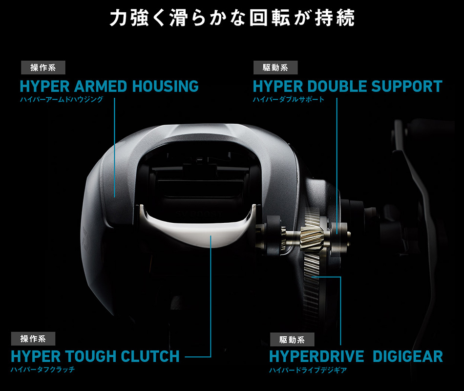 DAIWA ： Reeling - Web site