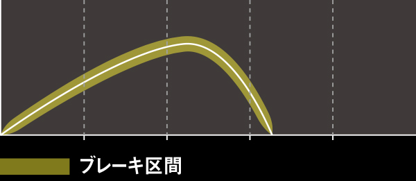 DAIWA : Casting - Web site DAIWA : Casting - Web site