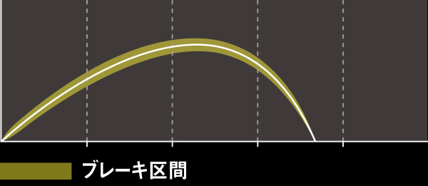 DAIWA ： Casting - Web site