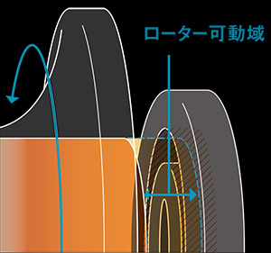 DAIWA ： Casting - Web site