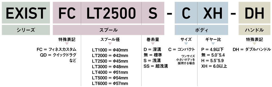 DAIWA ： LT（LIGHT TOUGH） - Web site