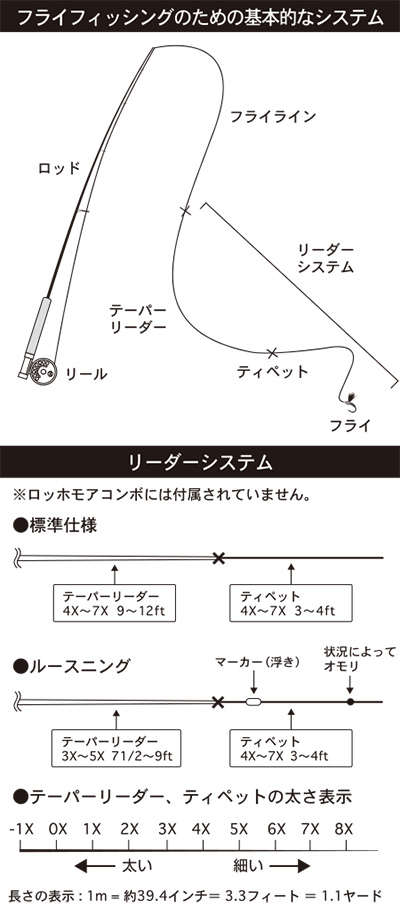 ロッホモア フライコンボ(ロッド)｜DAIWA