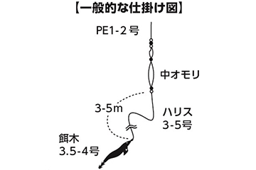 アオリイカX130 Amazon | ダイワ(DAIWA) 船竿 アオリイカ X 130・R 釣り竿