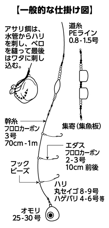 カワハギ X(ロッド)｜DAIWA