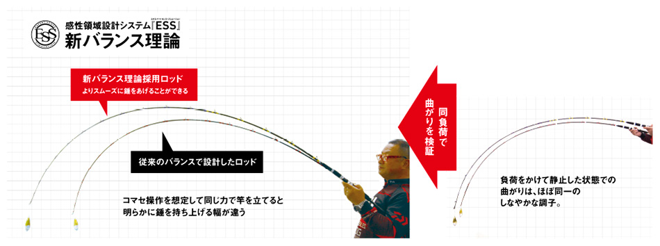 リーオマスター SX(ロッド)｜DAIWA
