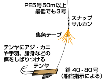 タコ X(ロッド)｜DAIWA