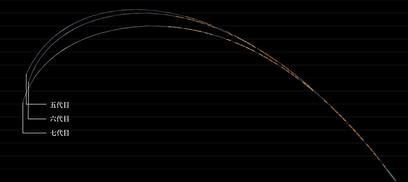 DAIWA ： technology - Web site