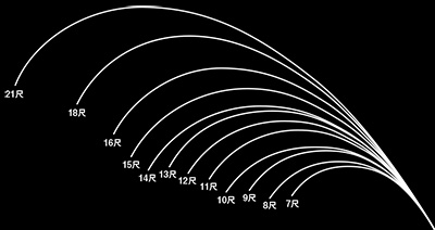 DAIWA ： technology - Web site