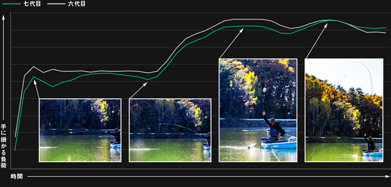 DAIWA ： technology - Web site