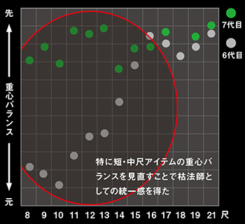 DAIWA ： technology - Web site