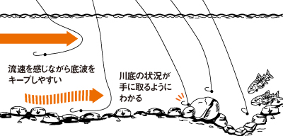 琥珀 琥珀②】 Chaco Womens ZX/2 Classic Wink Blue