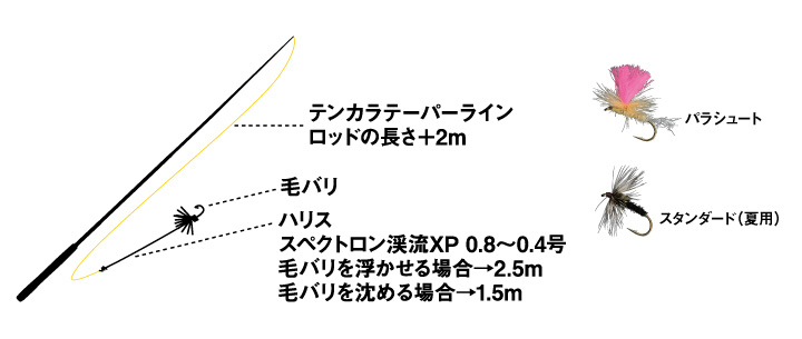 ダイワ　DAIWA   NEO テンカラ Amazon | ダイワ(DAIWA) 渓流竿 NEO テンカラ 36 釣り竿