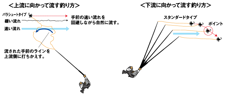 DAIWA NEOテンカラ LT36SC 渓流釣り 竿 数回使用 DAIWA NEOテンカラ LT36SC 渓流釣り 竿 数回使用