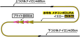 メタコンポDURA 水中仕掛け/水中仕掛け徳用(ハリ・仕掛け・オモリ