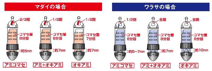 シャベルビシ速攻III/カセットシャベル速攻III(ハリ・仕掛け・オモリ シャベルビシ速攻III/カセットシャベル速攻III(ハリ・仕掛け・オモリ