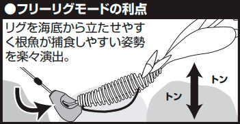 シンカー : 沈むもの 10個セット タングステン バレットシンカー シンカー 1-1/4oz