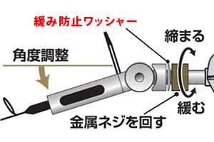 ダイワ クリスティアLTD AGS 速攻 290SSS 延長セット可変アダプター DAIWA（釣り） ダイワ クリスティア ワカサギ 可変アダプター（A